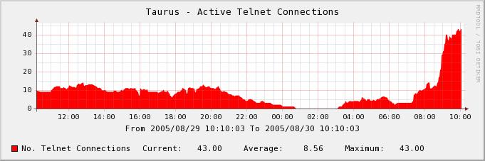 active_telnet_conns.JPG