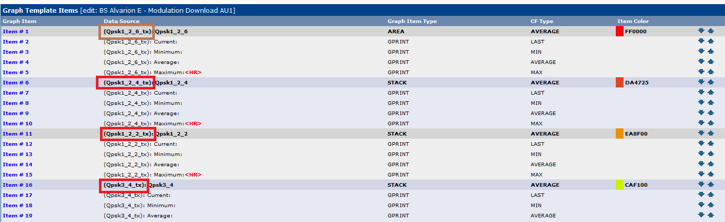 Example of Graph Template with multiple graph item