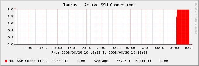 active_ssh_conns.JPG