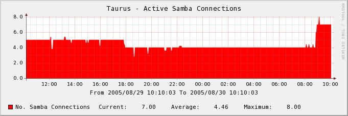 active_samba_conns.JPG