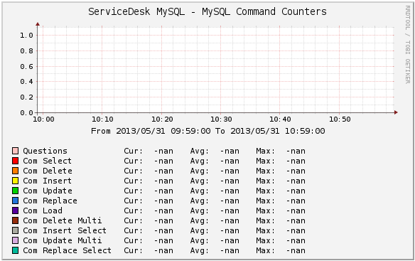 commandcounters_nan.PNG