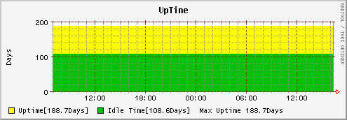 proc.uptime.0.png