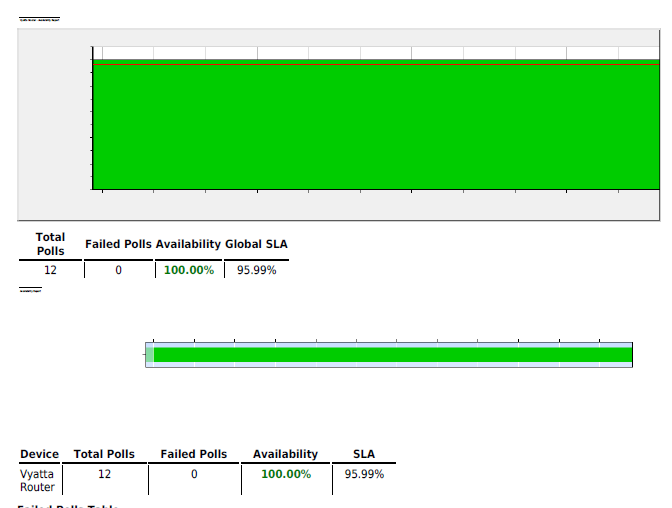 availability_chart.PNG