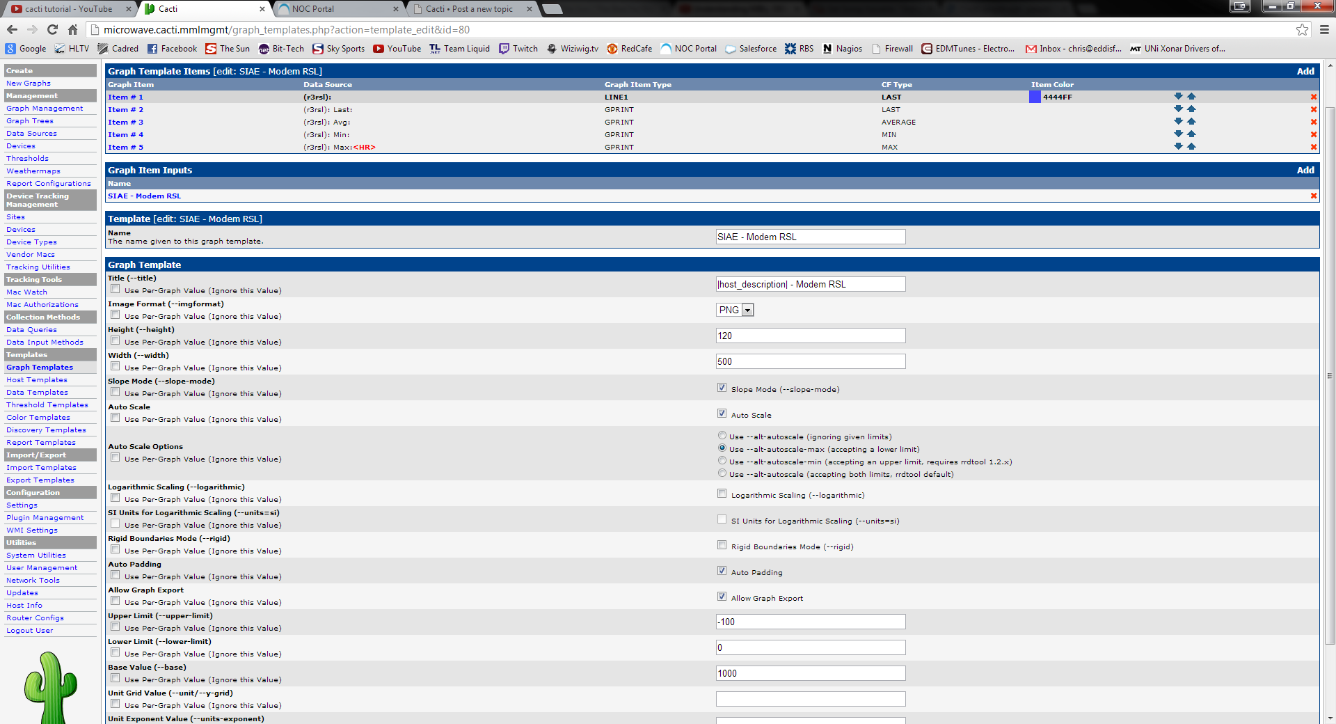 Graph Template Page