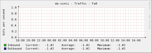 result of an rrd graph