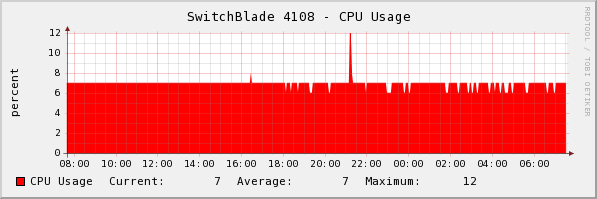 CPU Pic