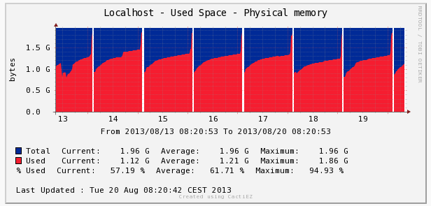 localhost-memory.png