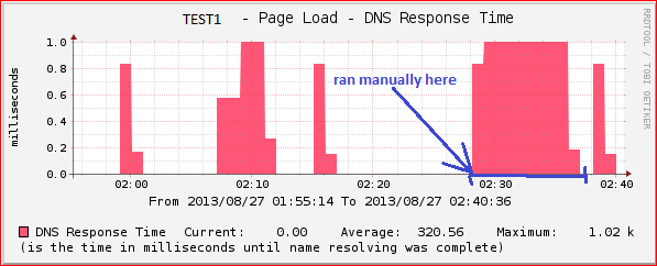 cron_vs_manual.PNG