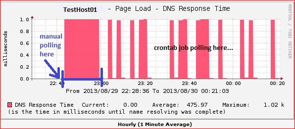 manual vs cron polling