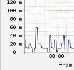 this is how it looks in the graph