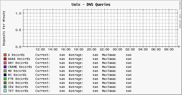 dns_queries.png