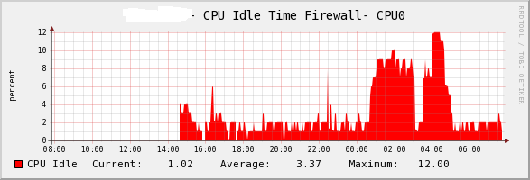 Cacti-firewall.png