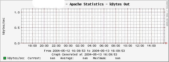 Apache_stats_kbytes.png