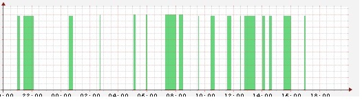 cacti graph.jpg