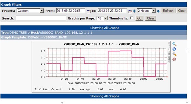 pic of 15 minute granularity