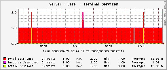 TerminalServices.jpg