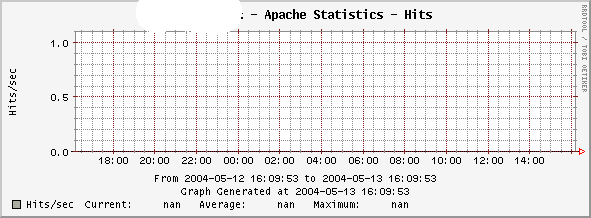 Apache_stats_hits.png