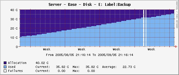 Disk-Hostresources.jpg