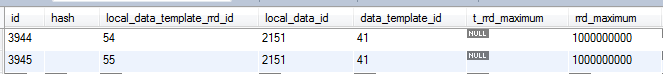 MySql database values for this datasource