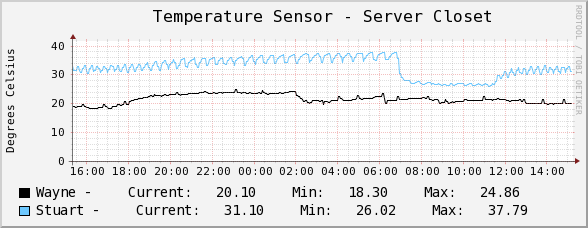 The graph from the command line