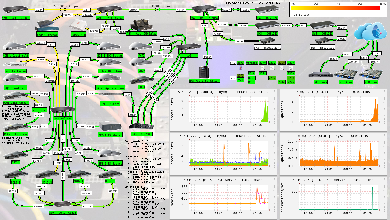 weathermap-cacti-plugin.png