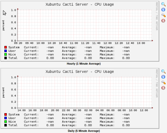 Empty CPU graph