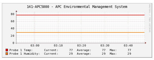 2013-11-19 09_02_43-Cacti - Realtime.png