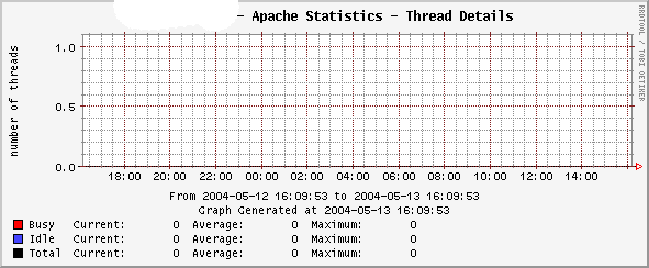 Apache_stats_thread_details.png