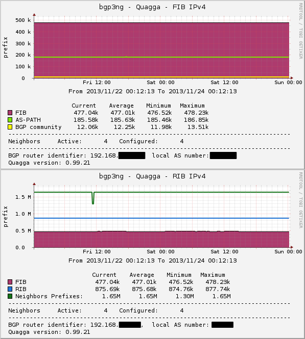 Data Queries [rn - Quagga - Get BGP Router Information]