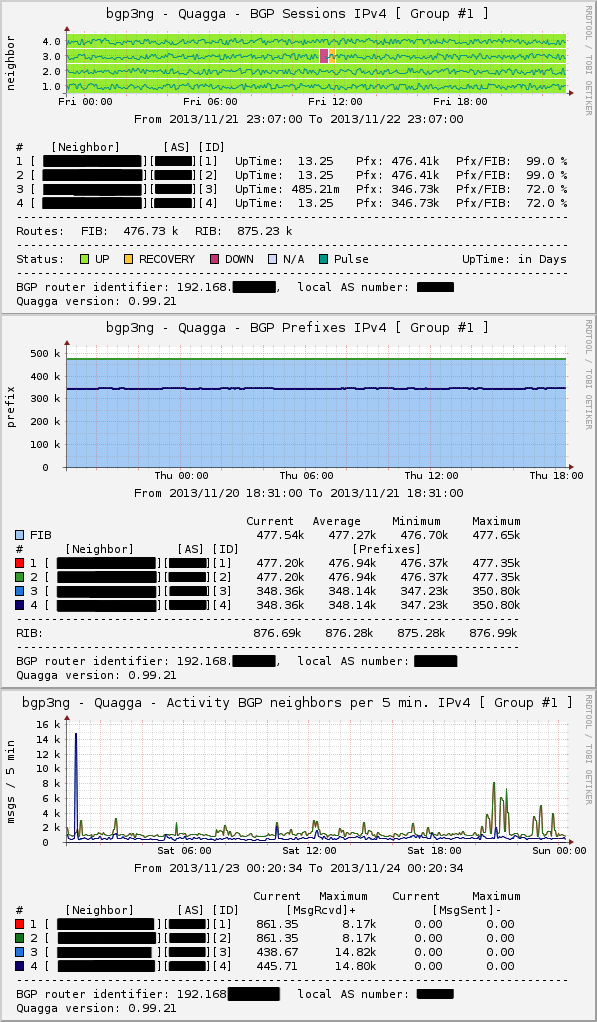 Data Queries [rn - Quagga - Get BGP Neighbors Information]