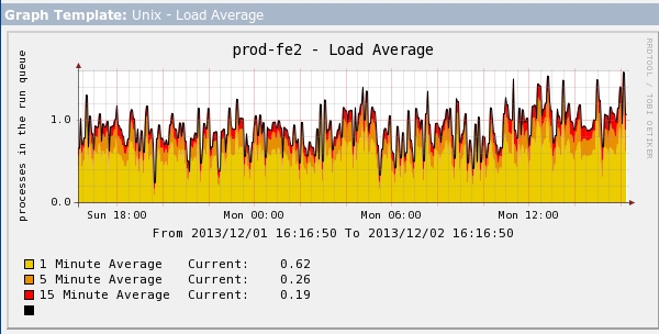 load_average.jpg