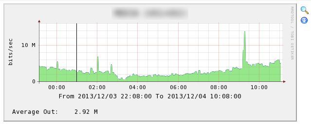 cacti_graph.JPG