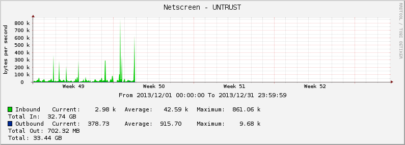 graph_image.php.png