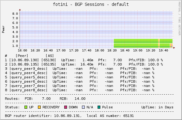 bgp-sessions.png