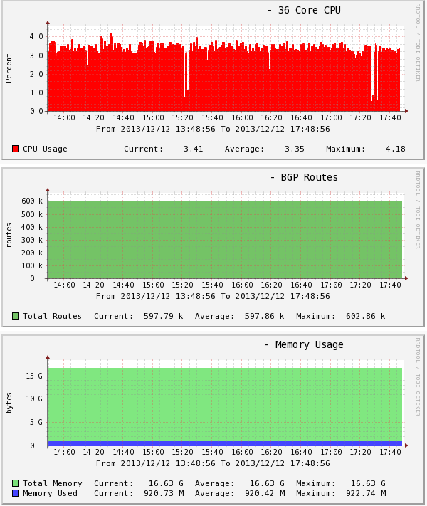 MikroTik - Cacti Graphs - Images