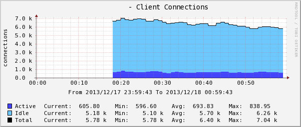 client_connections.png