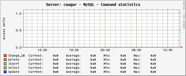 cougar.mysql.command.png