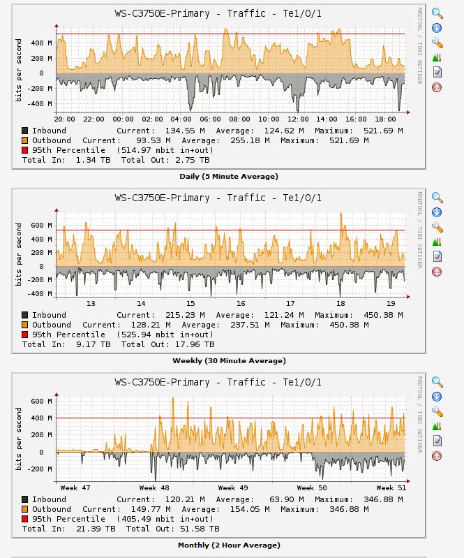 total data vs 95 percentile.JPG