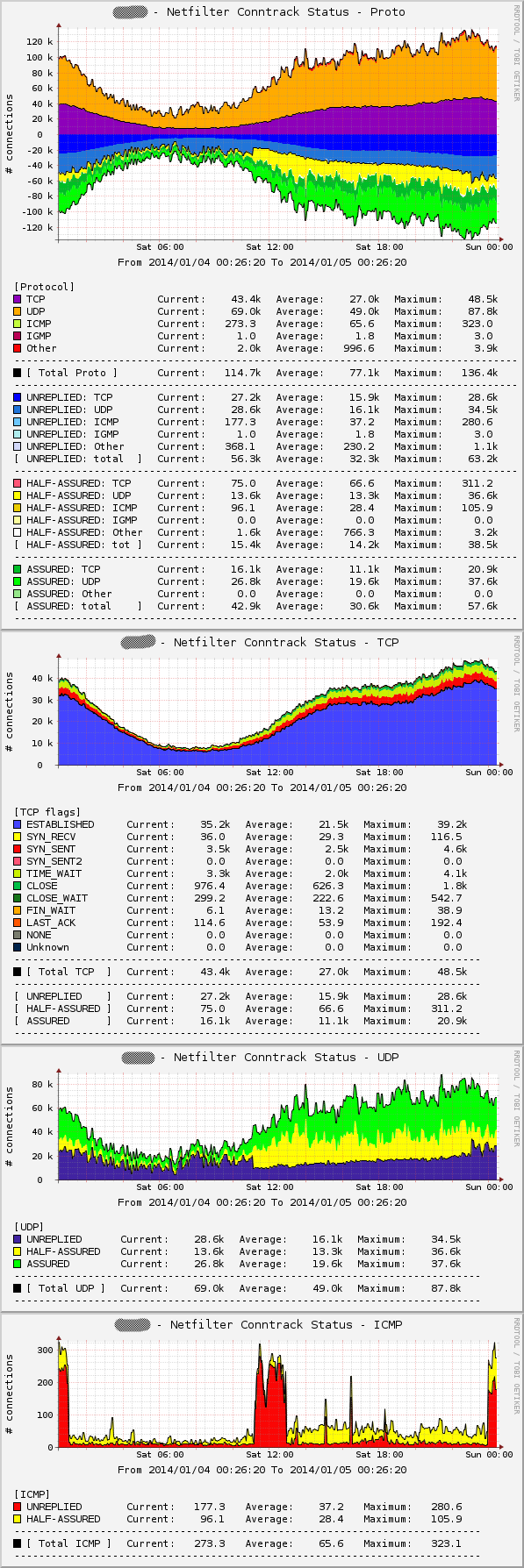 nf_conntrack_status_v0.4-preview.png