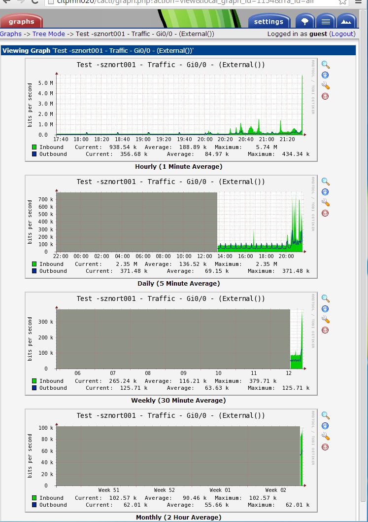 Why does my Cacti save the last 8 hours data ?