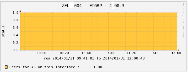 eigrp interfaces.png