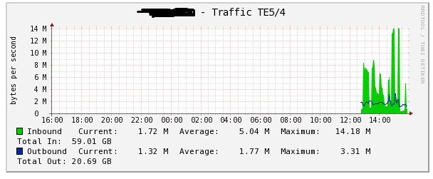 Te54Graph.PNG