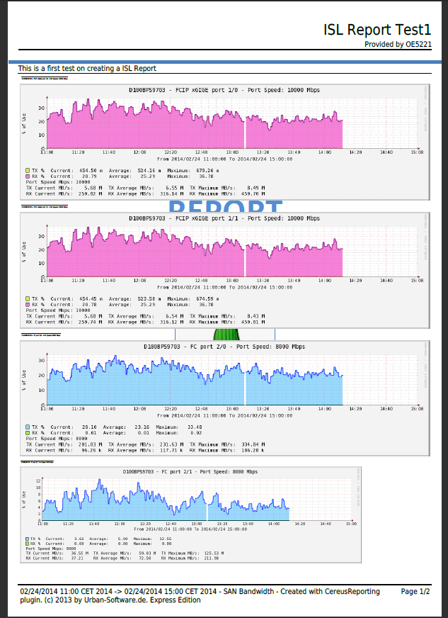 cover page and graph overlaping