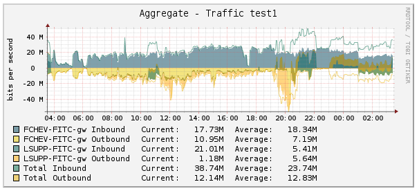 Negative stacking in aggregate 0.75