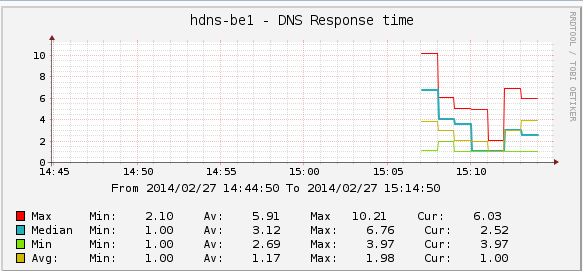 Graph.png