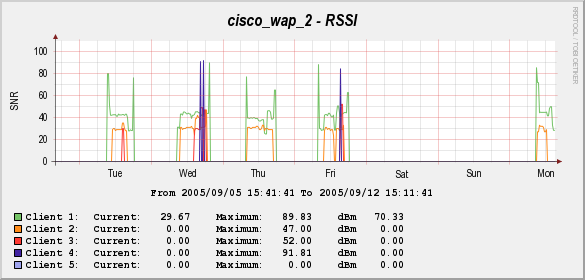 rssi2.png