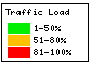 traffic load.PNG