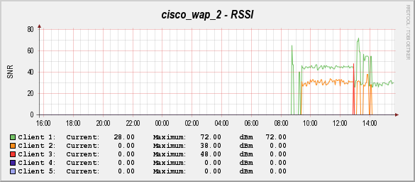 rssi1.png