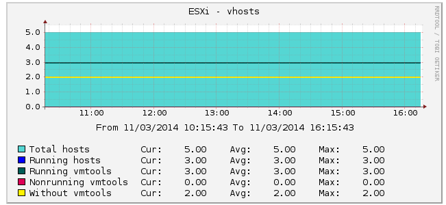 Screenshot - vhosts