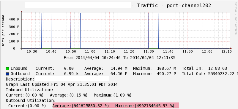 BW_Utilization_graphs.png